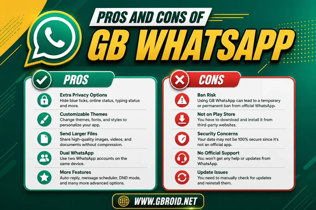 Avantages et inconvénients de GB WhatsApp
